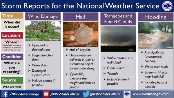 NWS State College SKYWARN Program